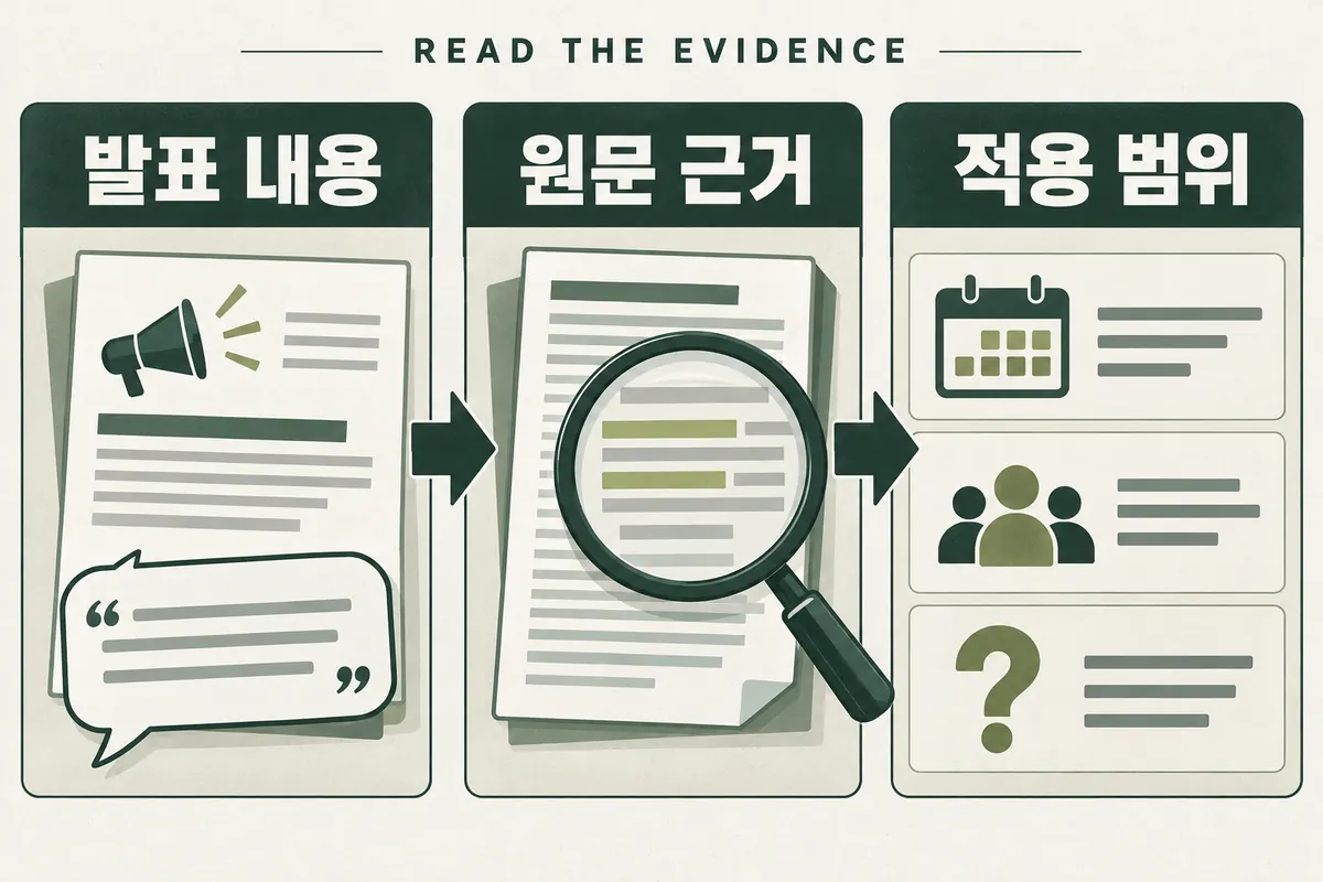 발표 내용, 원문 근거, 적용 범위를 차례로 확인하는 뉴스 검증 개념도